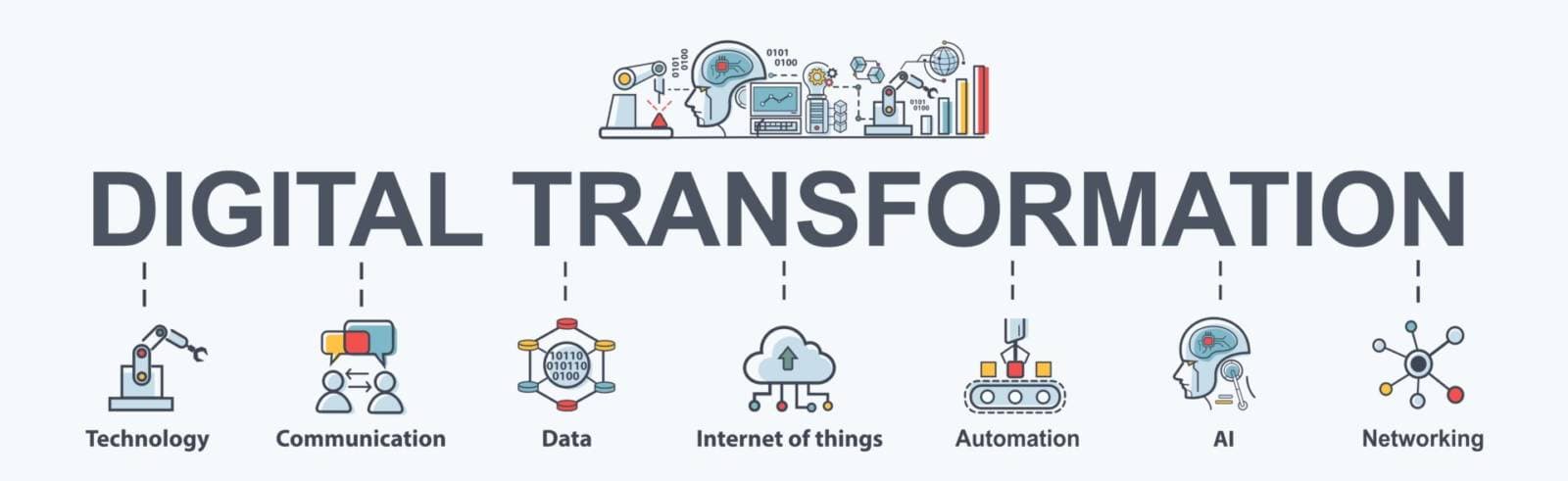 Digital Transformation: A Complete Guide for Businesses